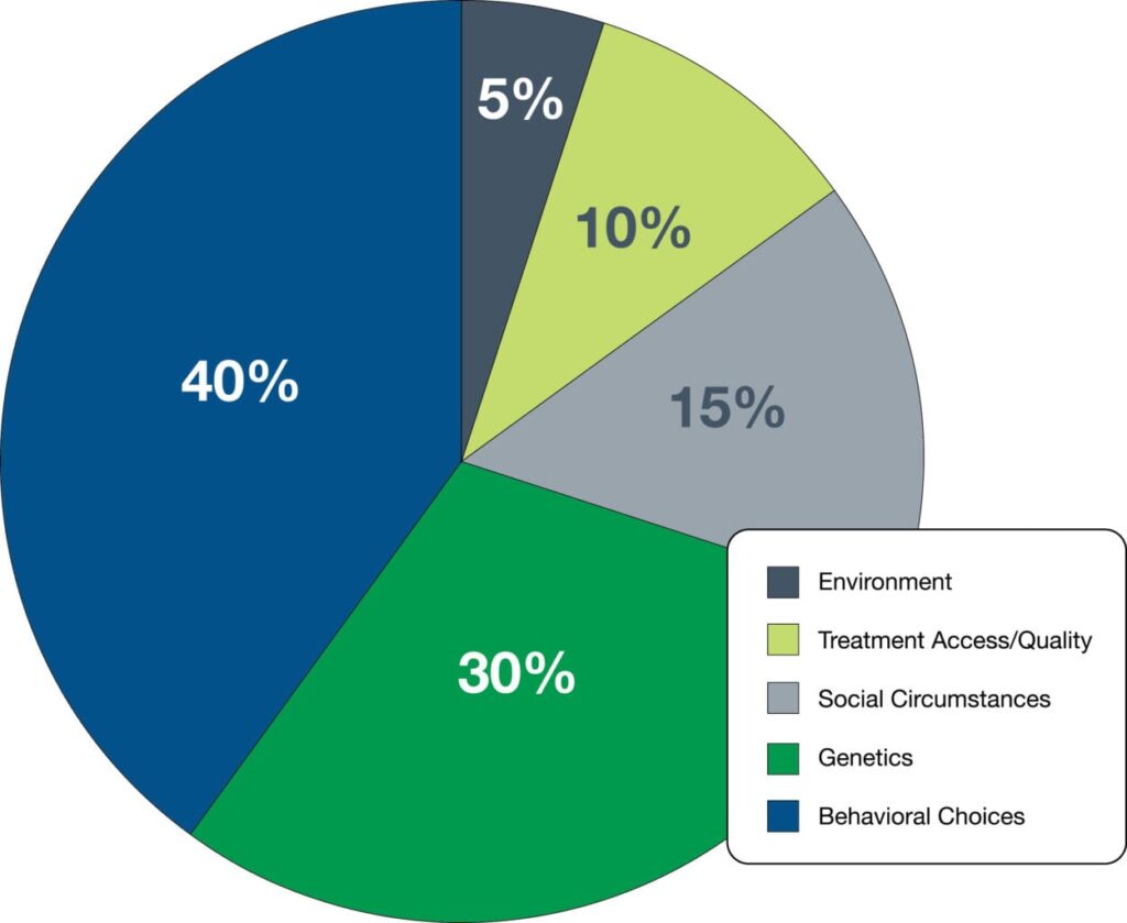 What Is Population Health, Anyway? A FivePart Series PYA