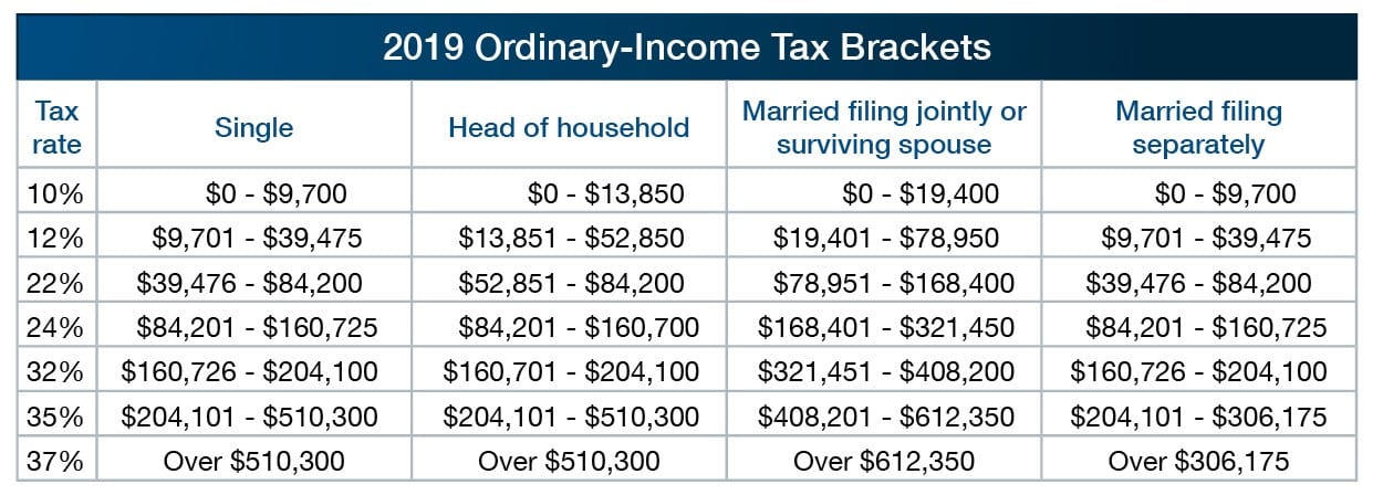 Income Tax Chart 2019