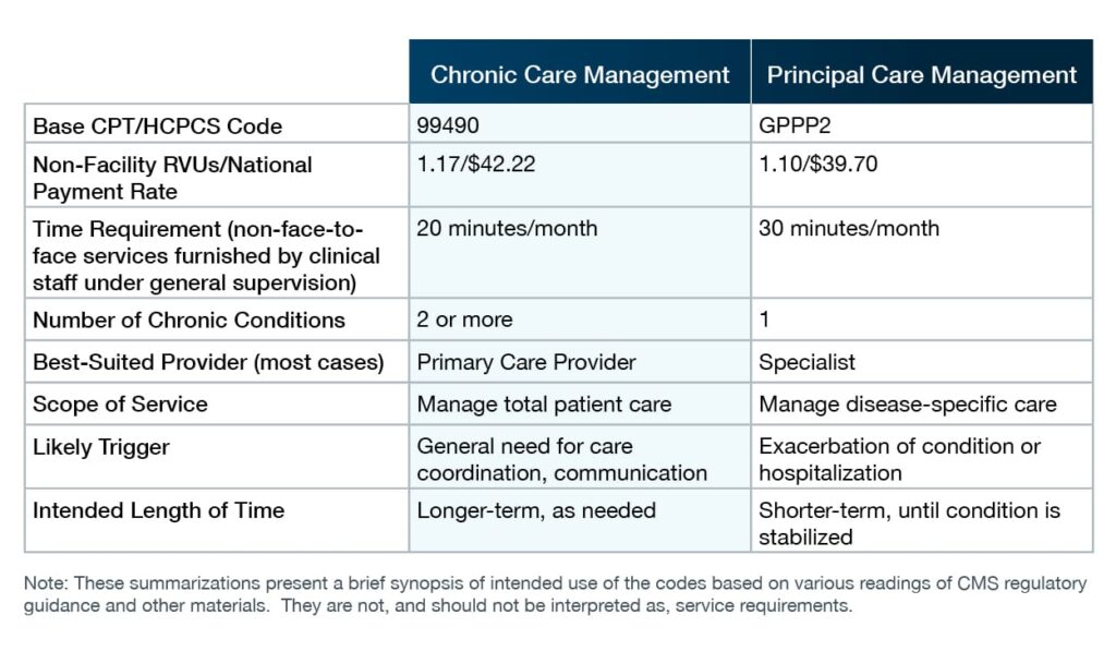 8 Minute Rule Medicare Chart