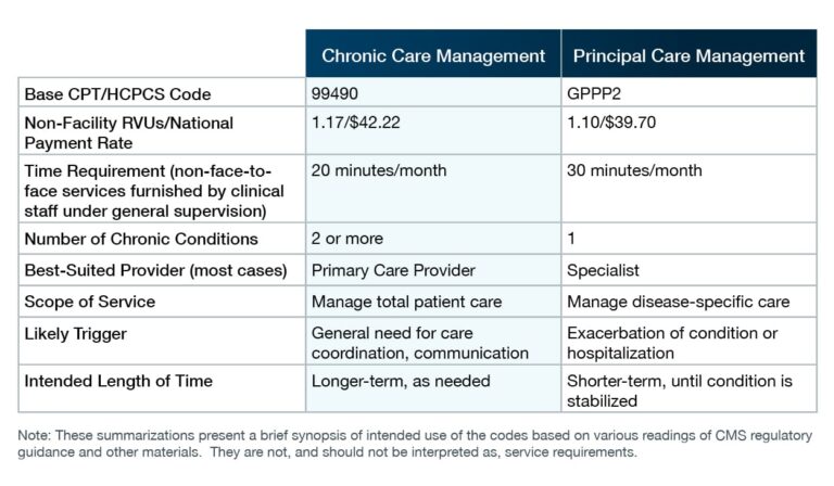 Key Provisions Of The 2020 Medicare Physician Fee Schedule Proposed Key Provisions Of The 2020 Medicare Physician Fee Schedule Proposed
