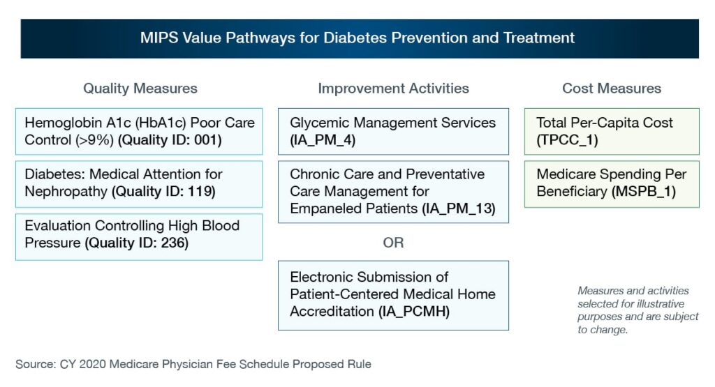 Rvu Chart