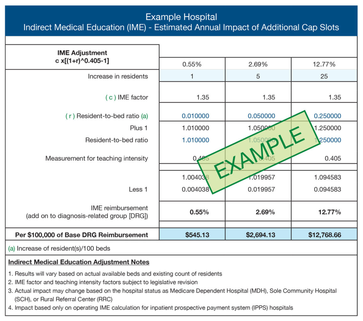 What Hospitals Need to Know About the New Graduate Medical Education