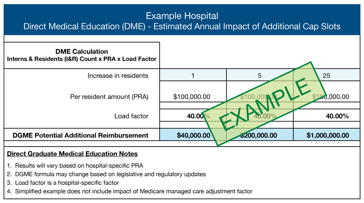 What Hospitals Need to Know About the New Graduate Medical Education