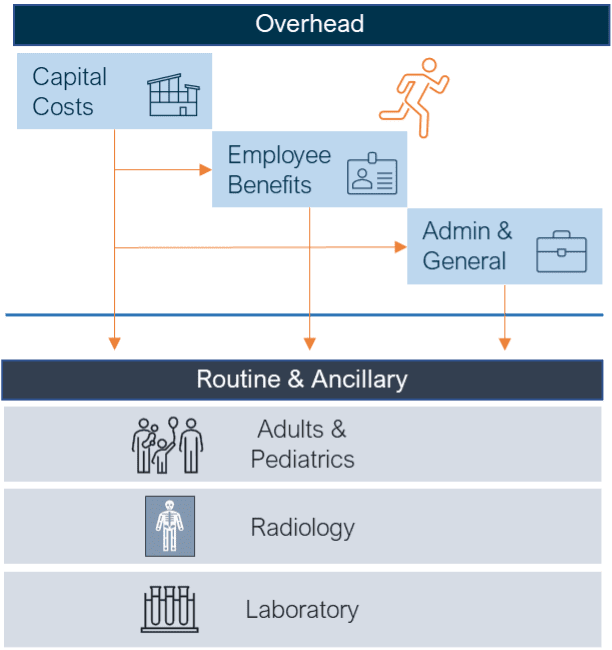 Medicare Payment Primers CostBased Reimbursement Mechanics of