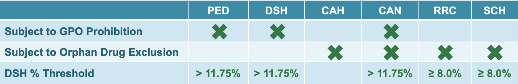 340B Program Eligibility by Entity Type