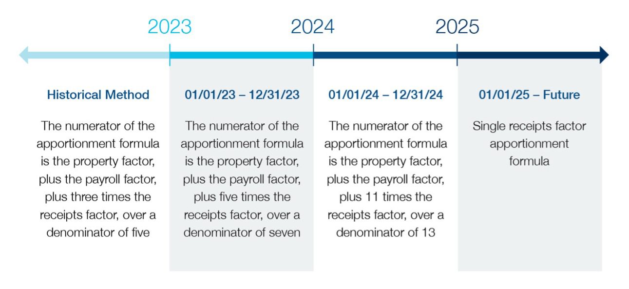 Tax Legislative Updates For Tennessee And Georgia