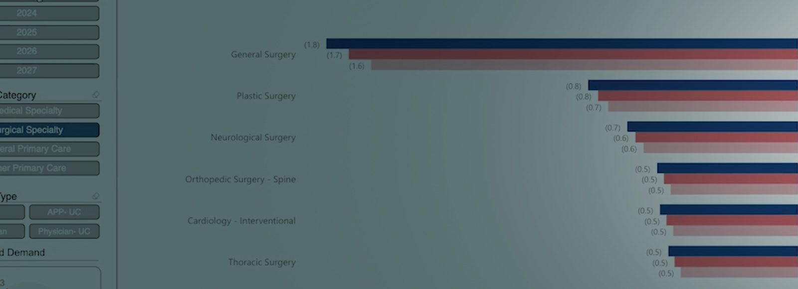 Provider Needs Assessment - PYA